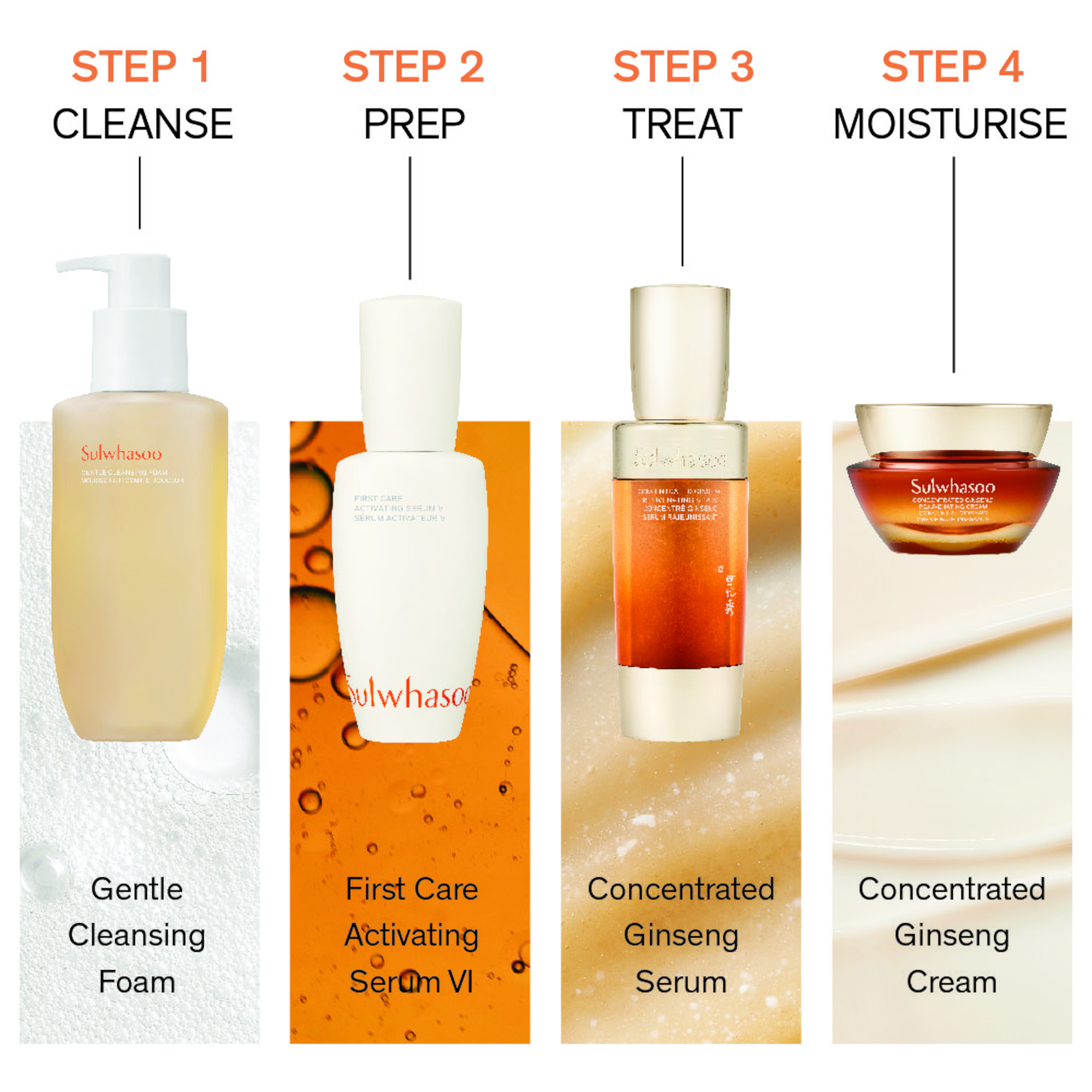 Sulwhasoo First Care Activating Serum VI Lunar New Year Edition 120ml (Year of Horse Limited Edition