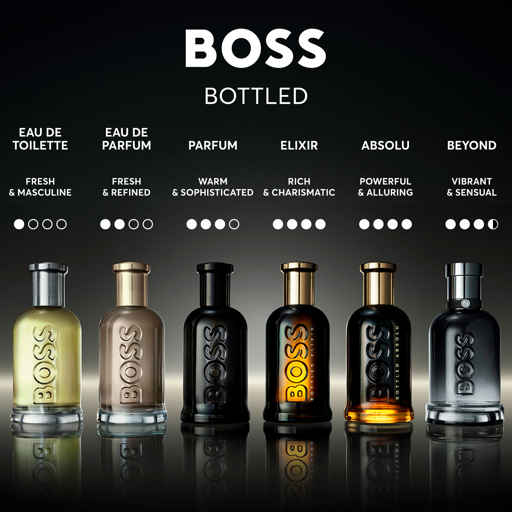 BOSS Bottled Beyond Eau De Parfum, 150Ml