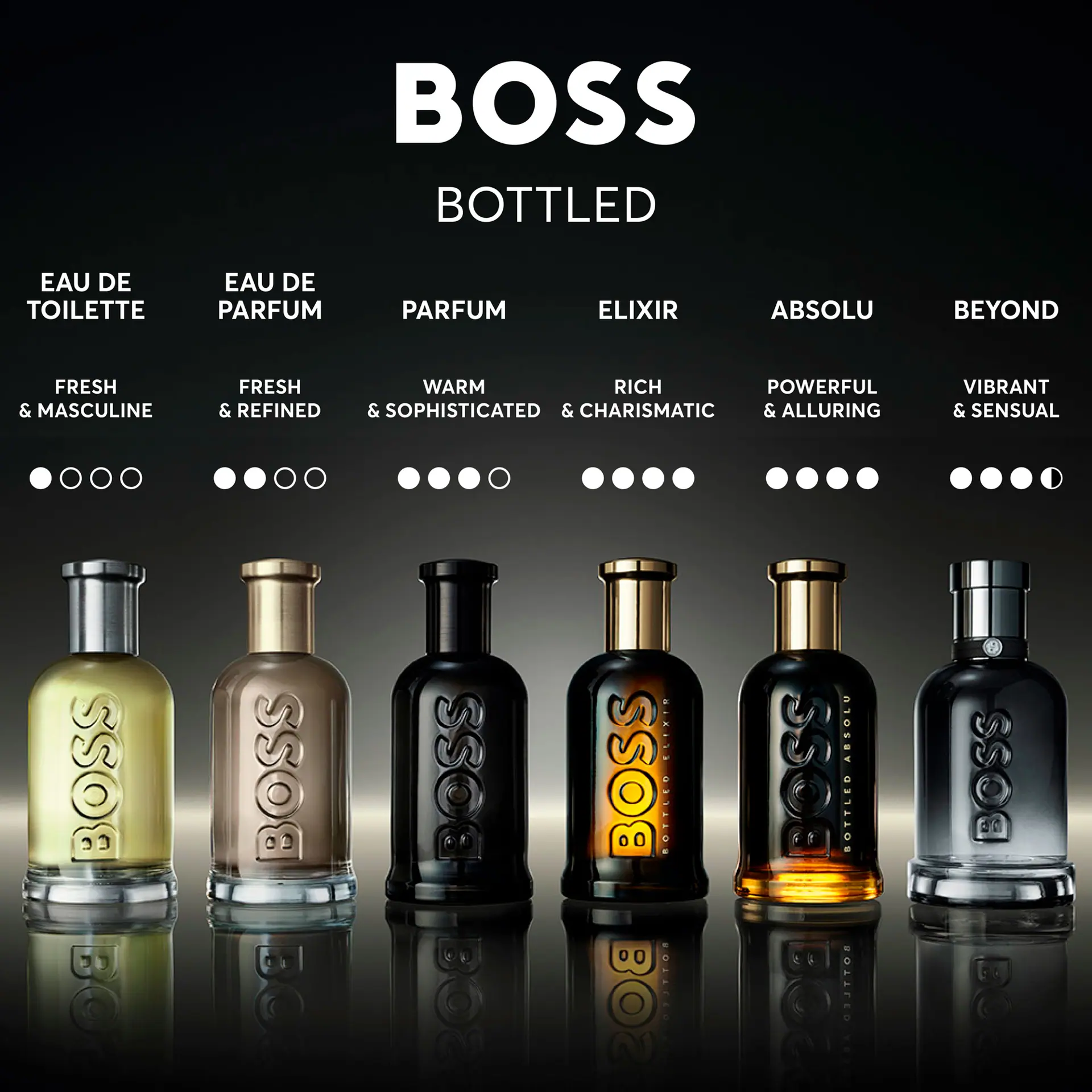 BOSS Bottled Beyond Eau De Parfum, 150Ml