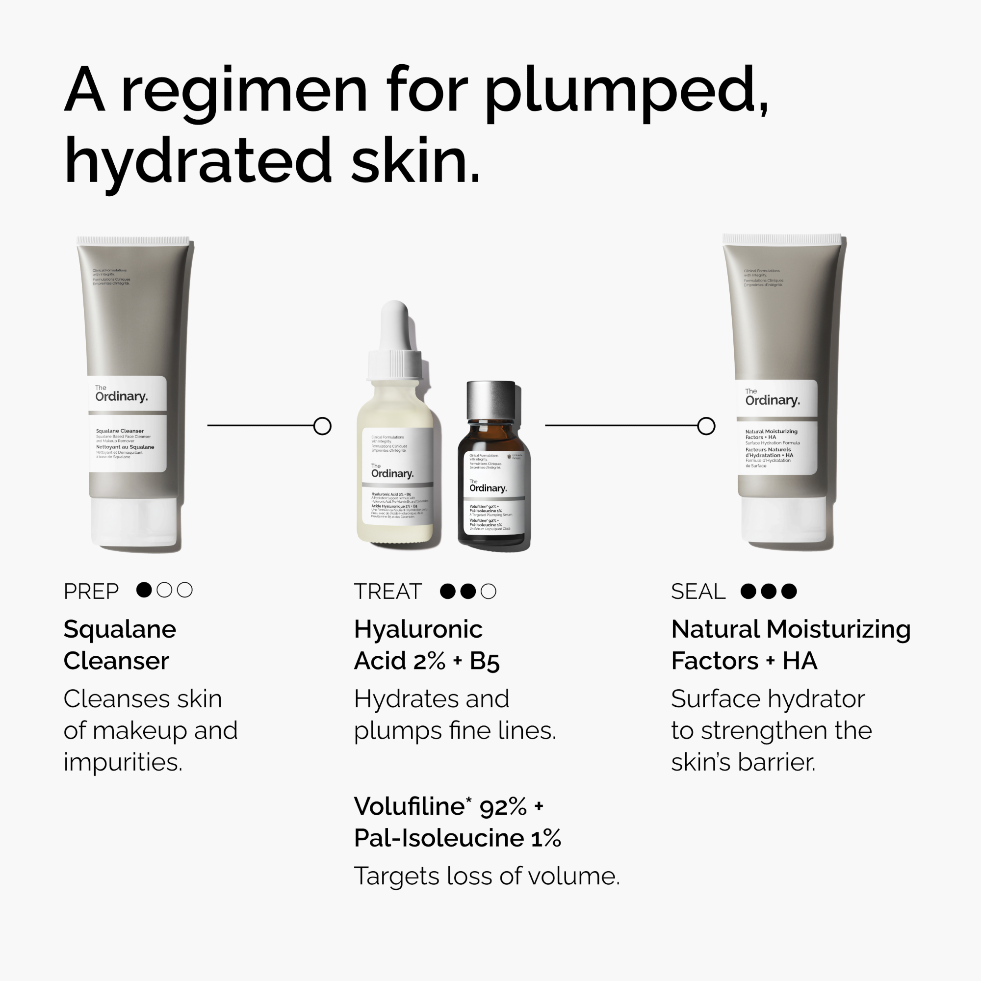 The Ordinary Volufiline 92% + Pal-Isoleucine 1%