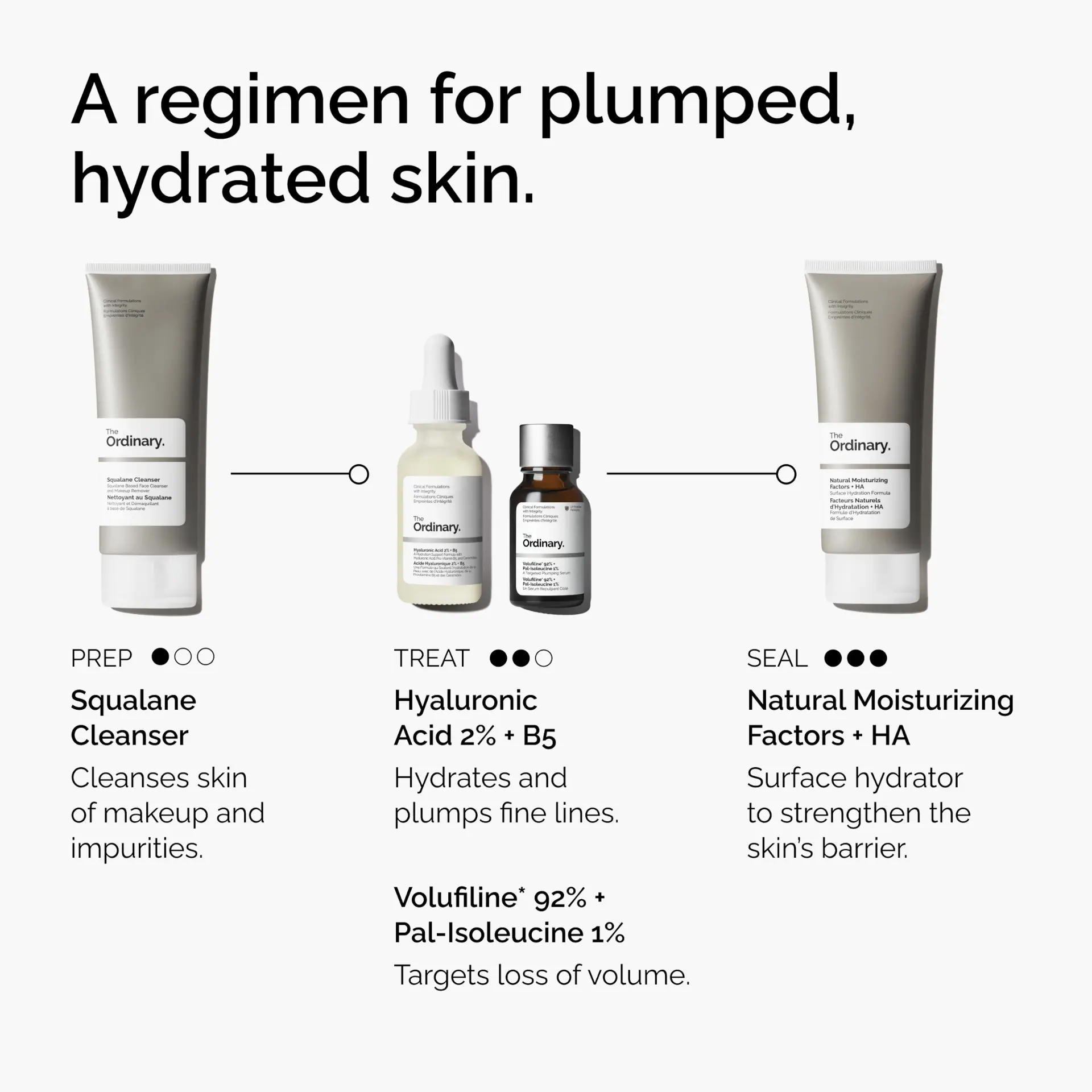 The Ordinary Volufiline 92% + Pal-Isoleucine 1%