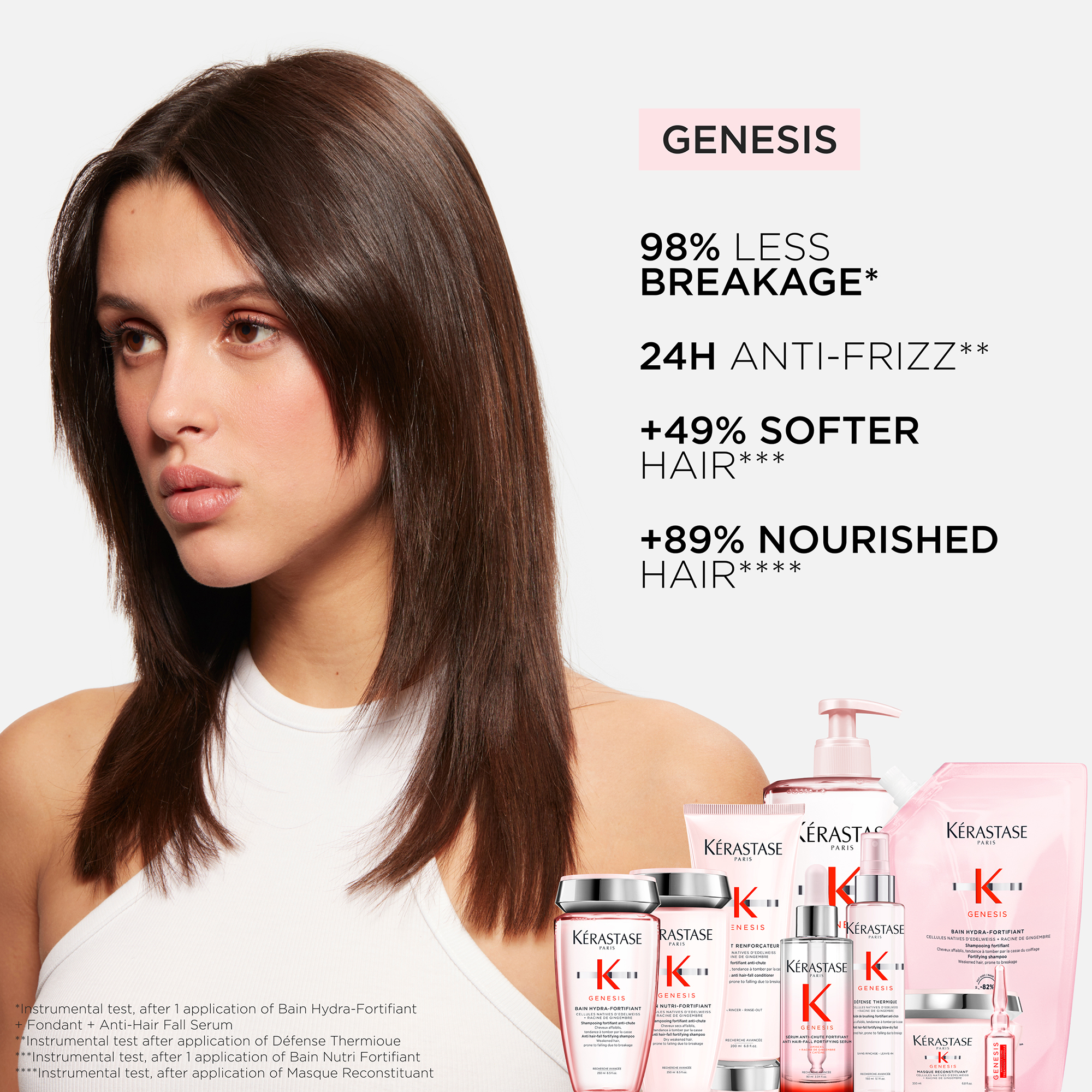 Kérastase Genesis Trio Coffret