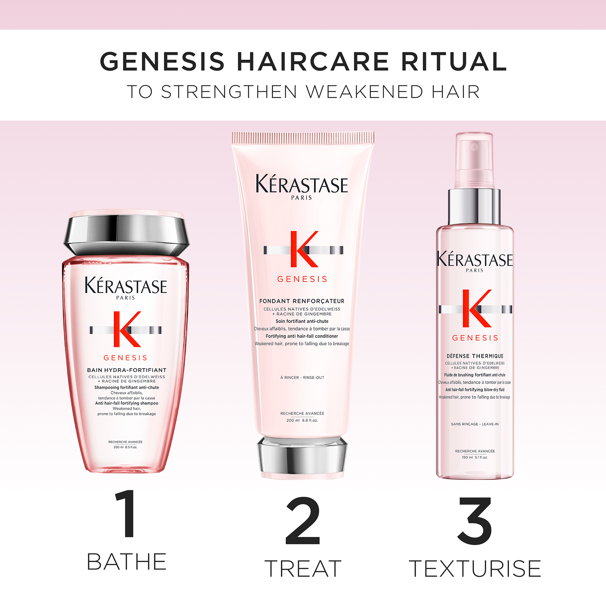 Kérastase Genesis Trio Coffret