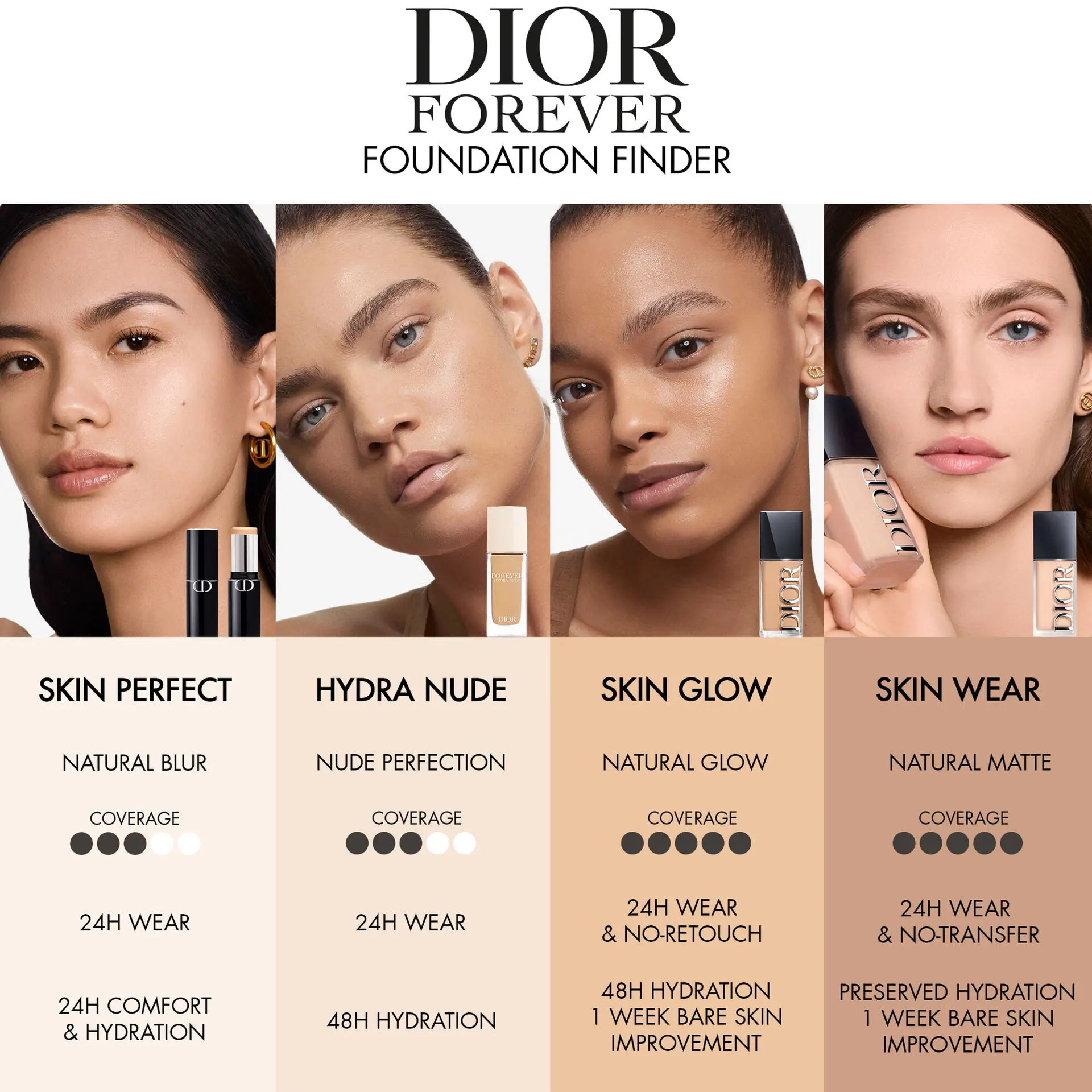 DIOR Forever Skin Wear Foundation