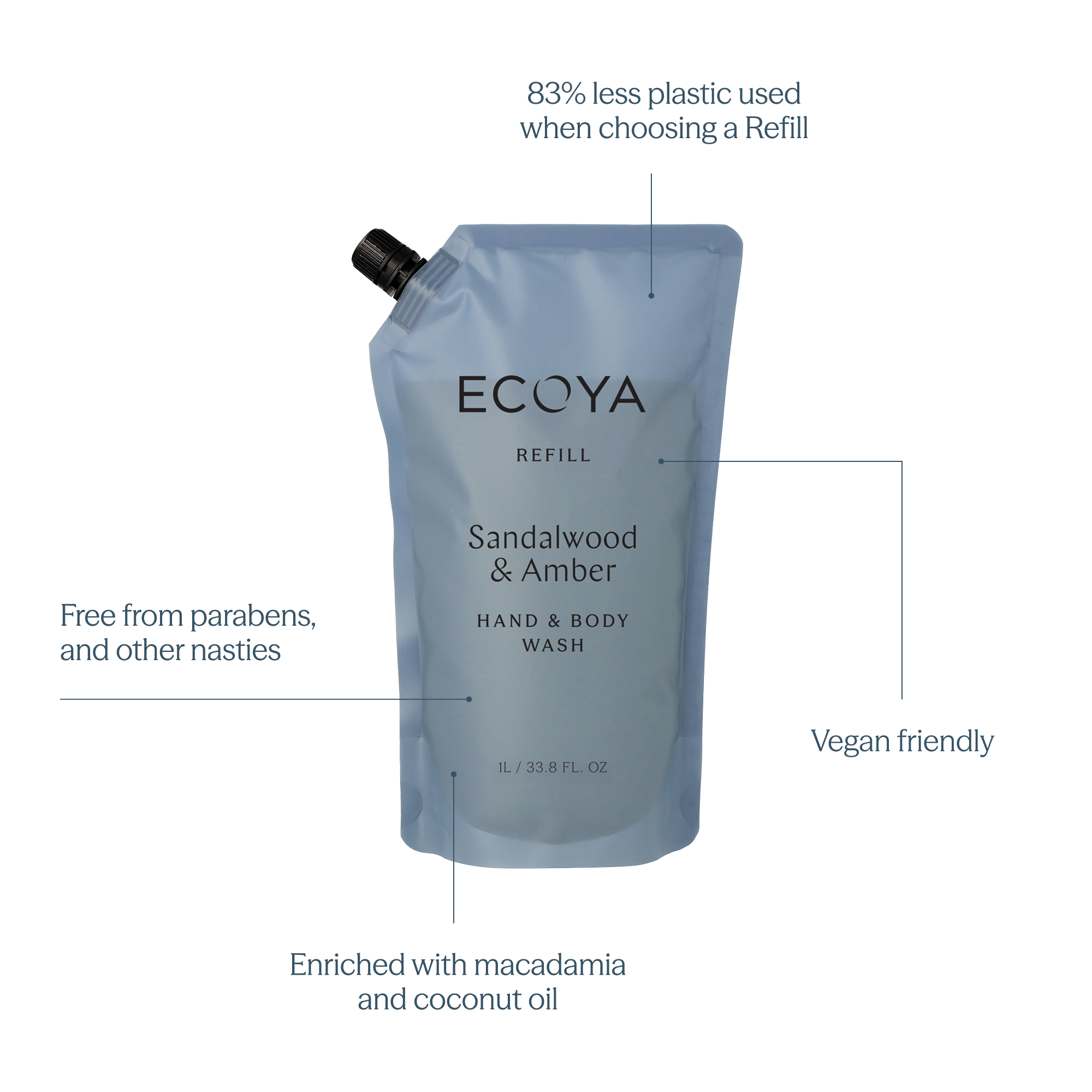 ECOYA Hand & Body Wash Refill Sandalwood & Amber 1L