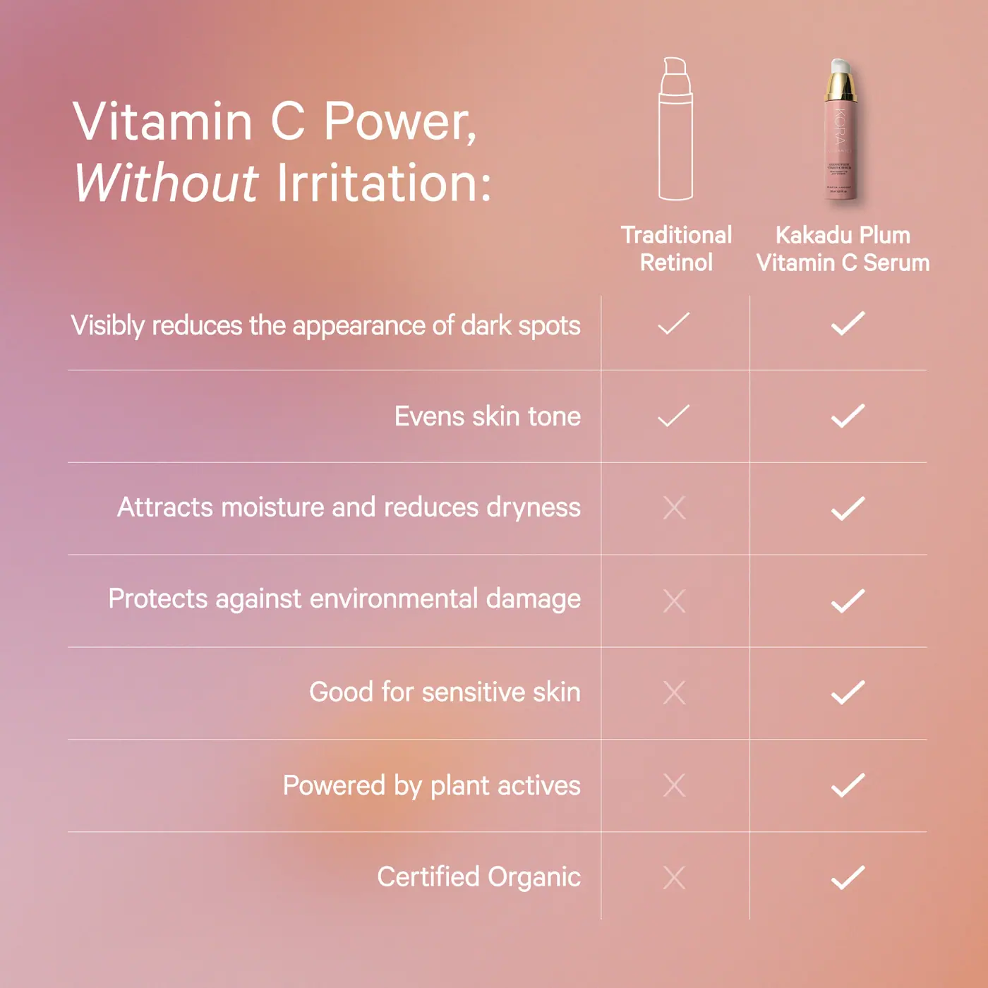 Kora Organics Kakadu Plum Vitamin C Serum 10ml