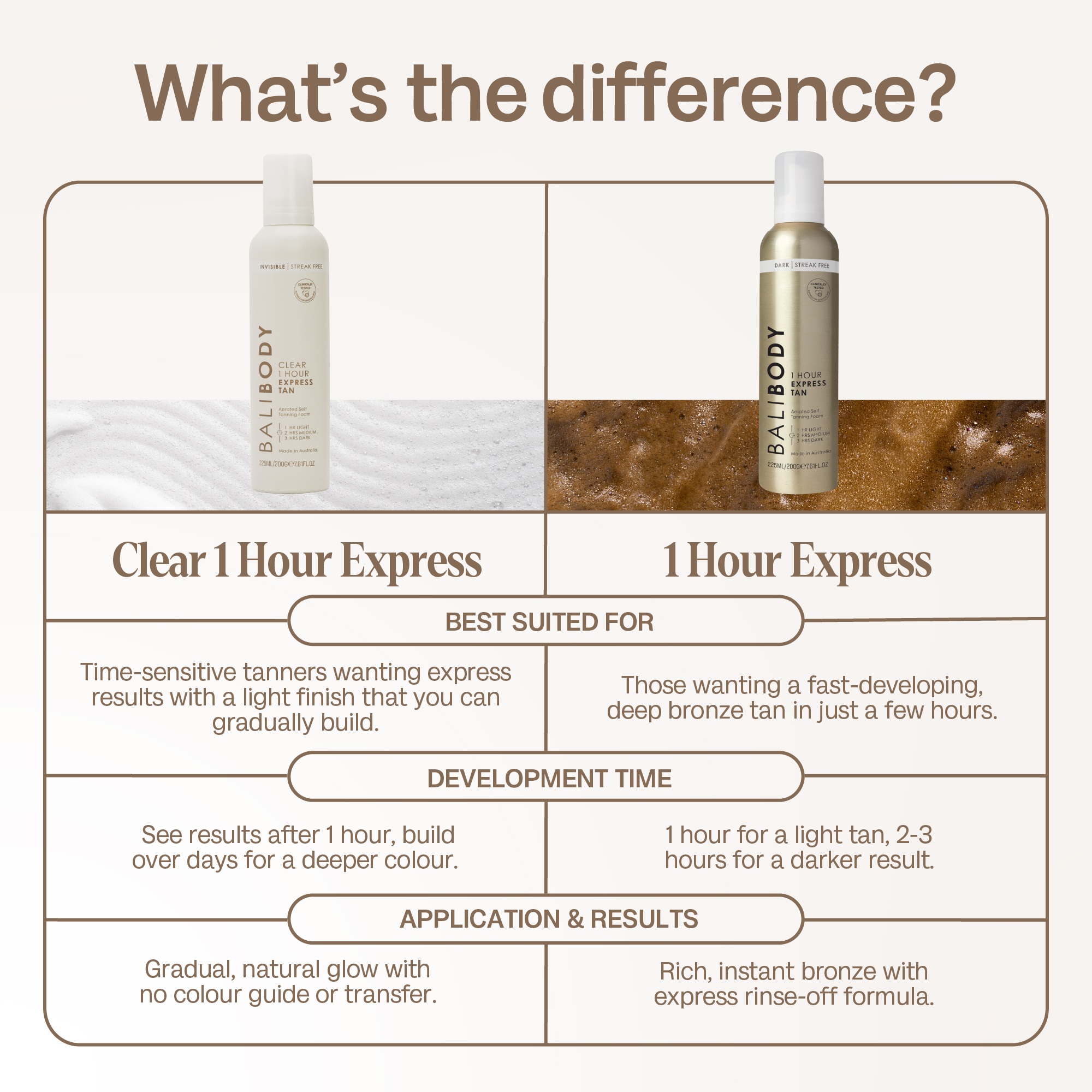 Bali Body 1 Hour Express Clear 220ml