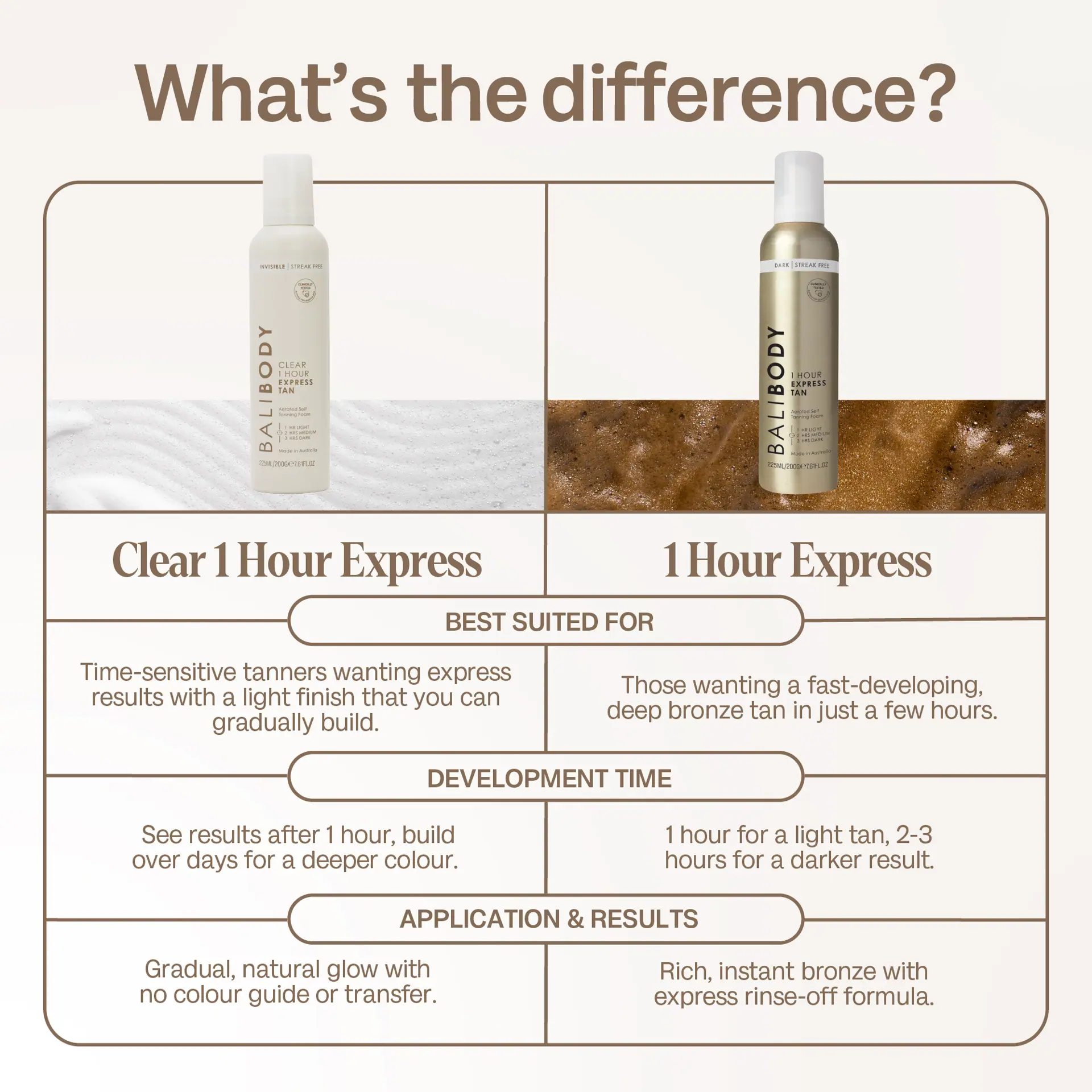 Bali Body 1 Hour Express Clear 220ml