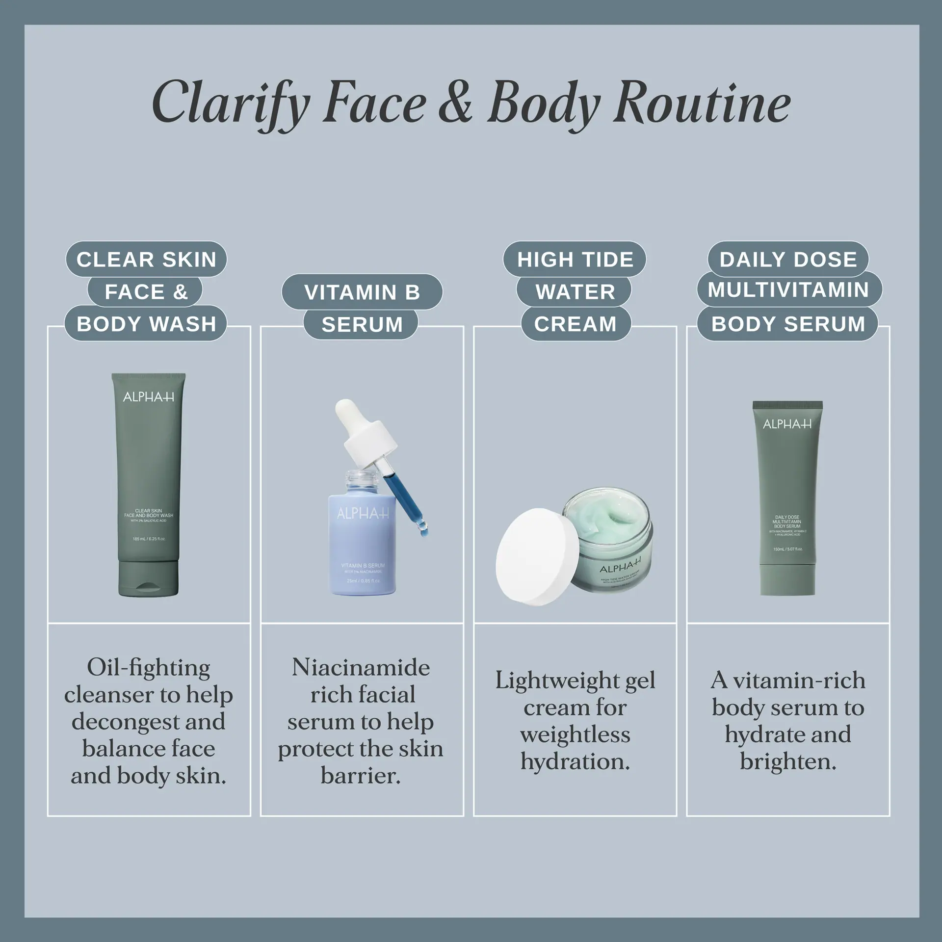 Alpha-H Clear Skin Face and Body Wash with 2% Salicylic Acid 185ml
