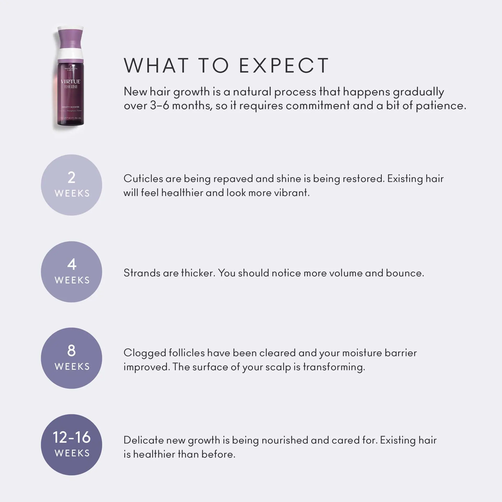 VIRTUE Flourish Hair Rejuvenation Treatment 1 Month