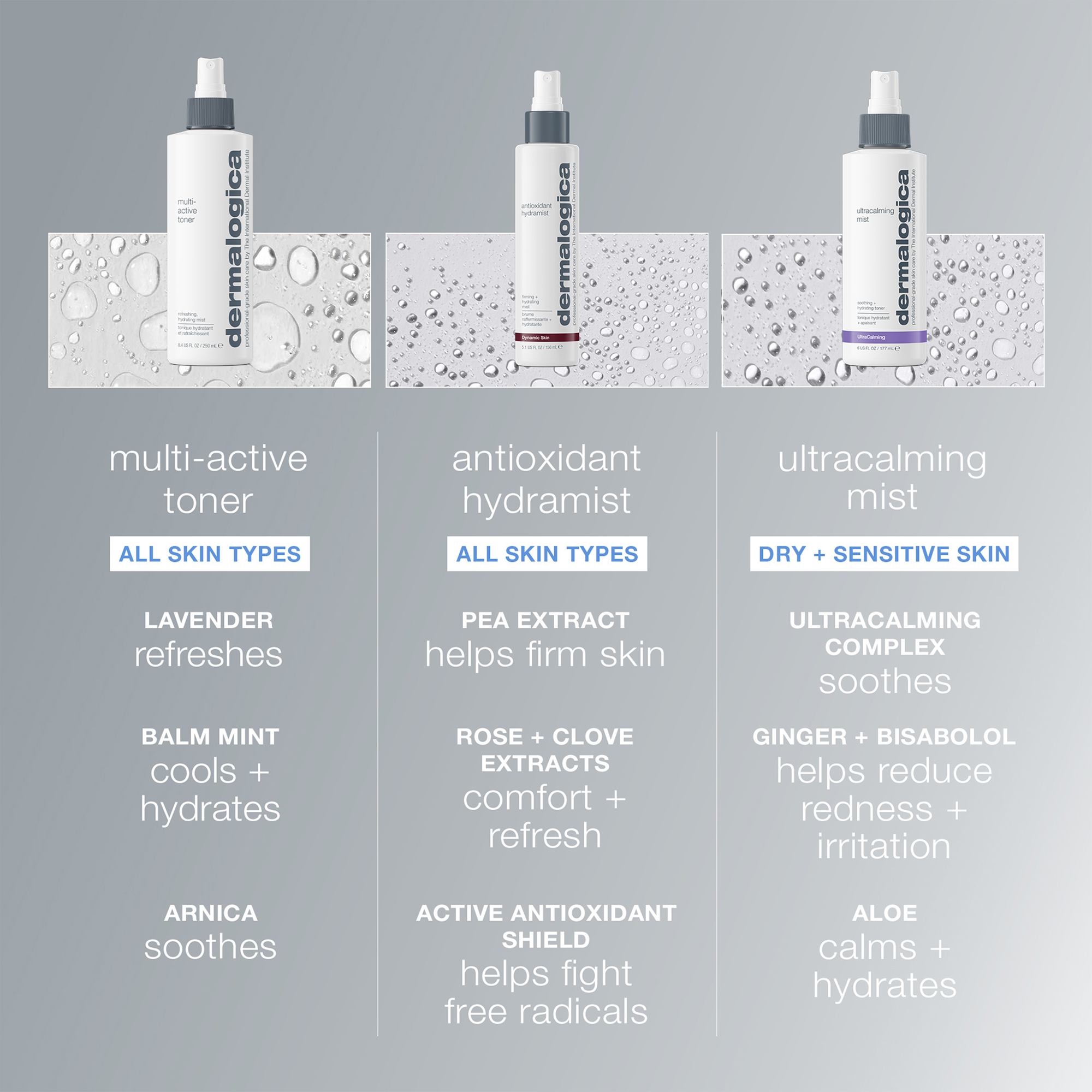 Dermalogica Multi-Active Toner 50ml