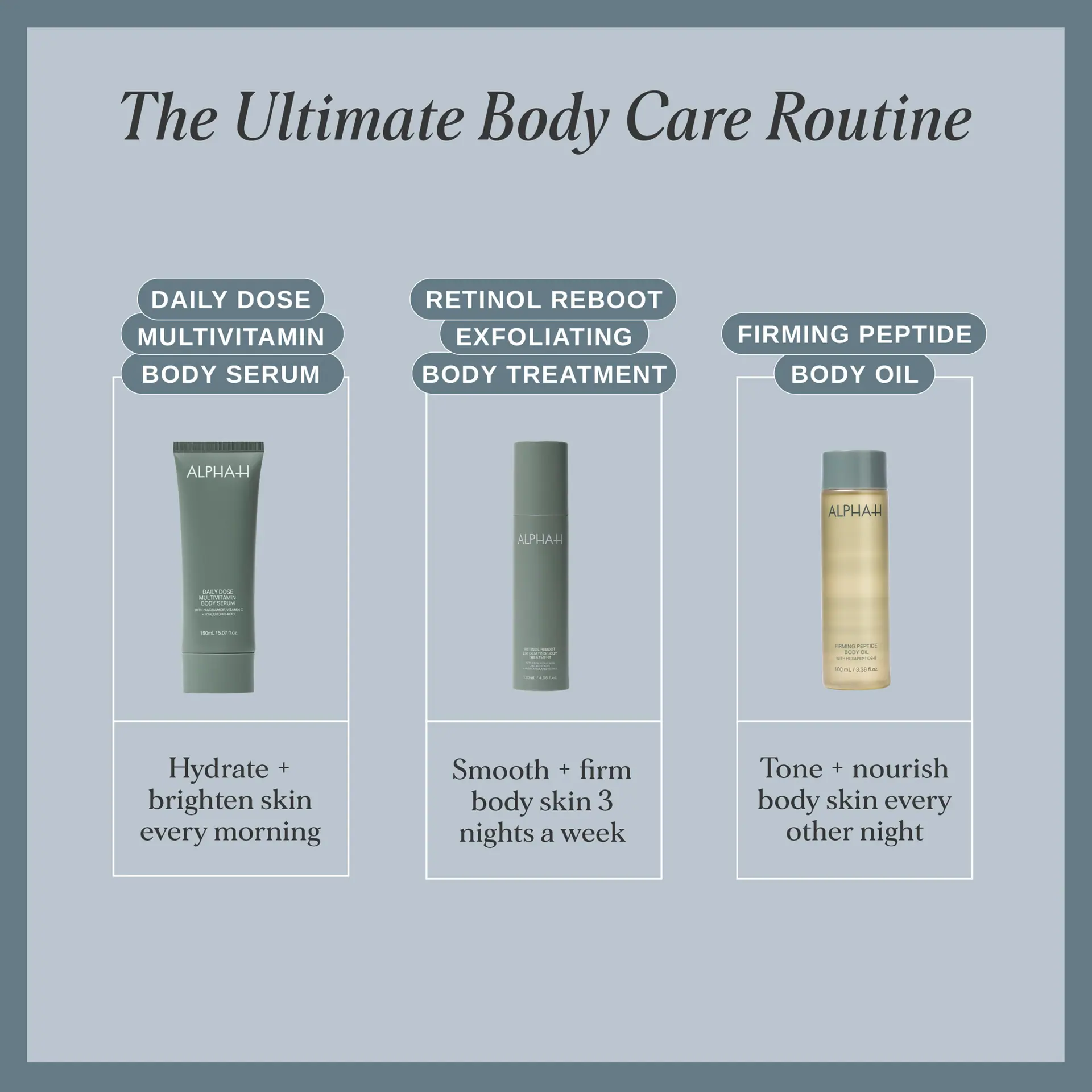 Alpha-H Retinol Reboot Exfoliating Body Treatment 120ml