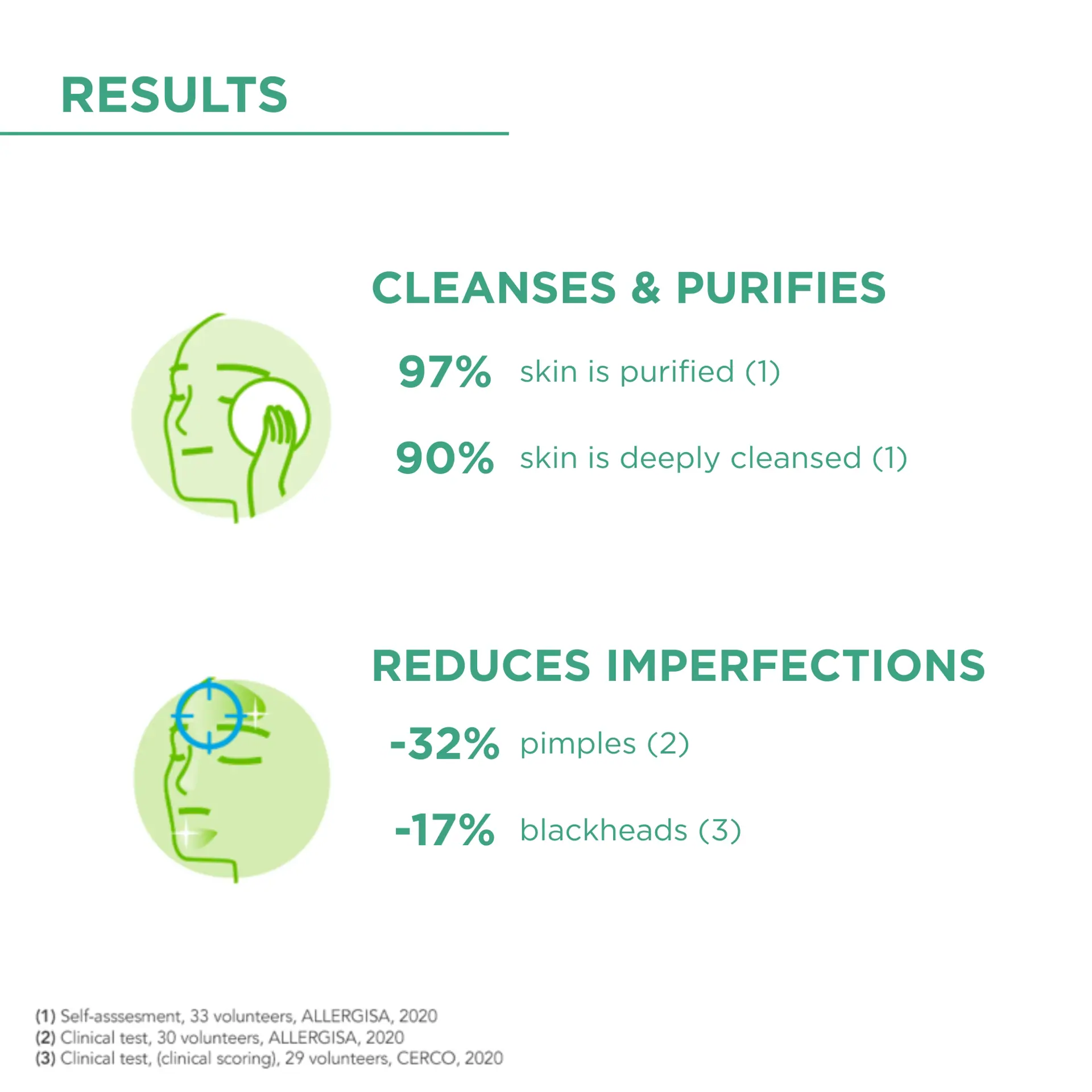Bioderma Sebium Gel Moussant Actif Anti-blemish Foaming Gel Deep Cleanser for Oily, Acne-prone Skin