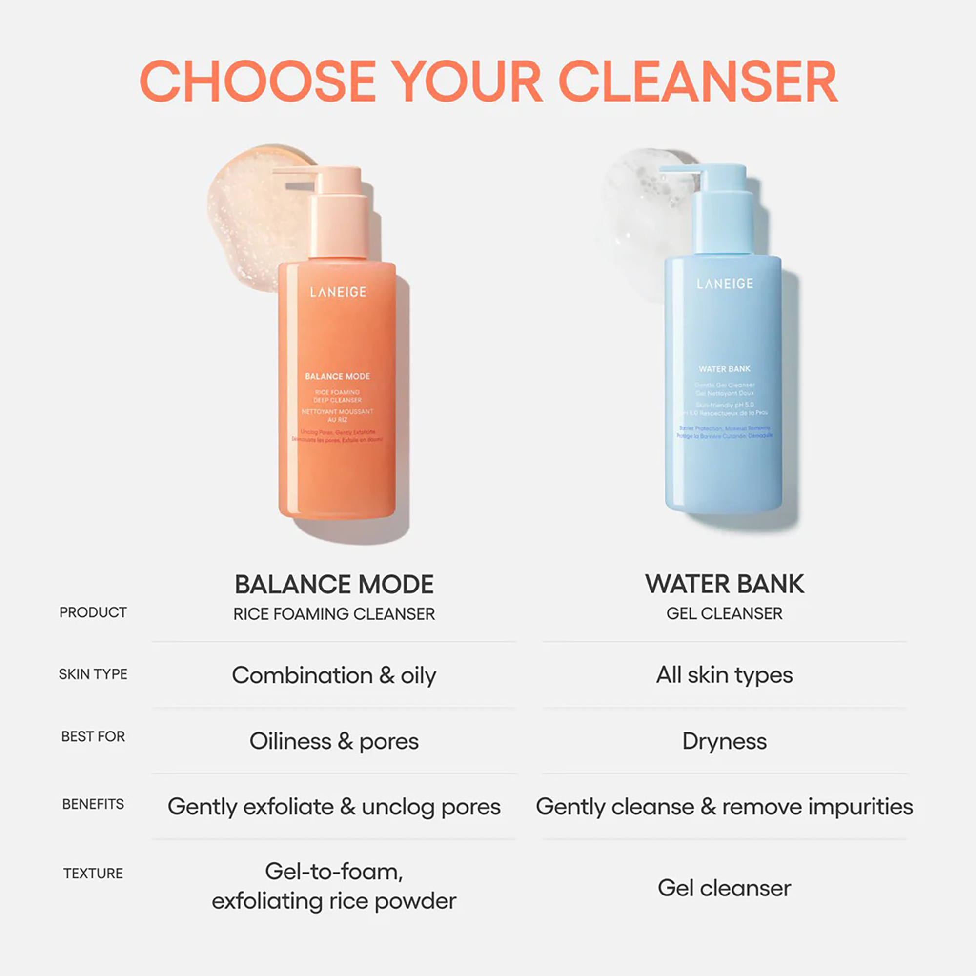 Laneige Balance Mode Micro-foam Cleanser 250ml