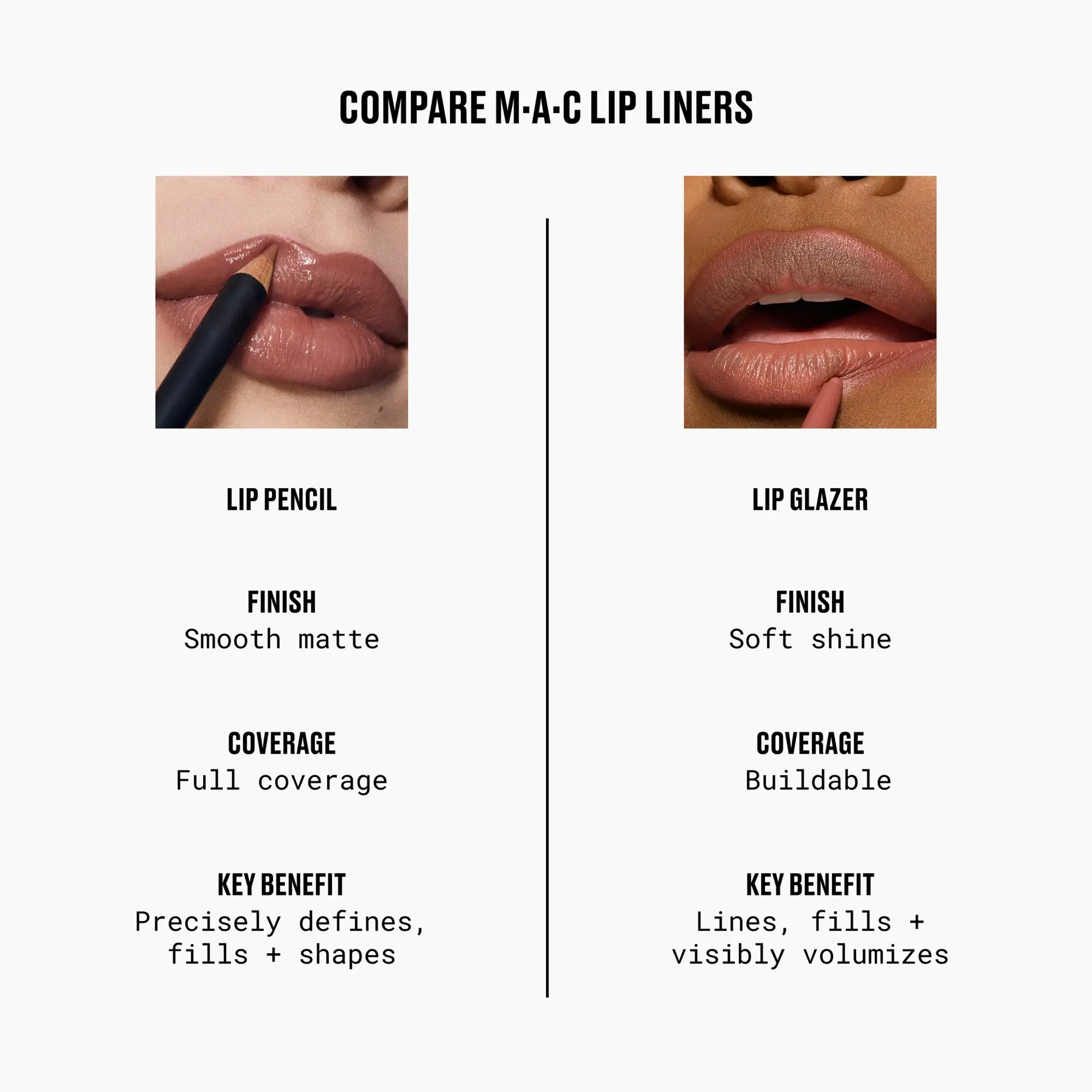 M.A.C Cosmetics Lipglazer Glossy Liner