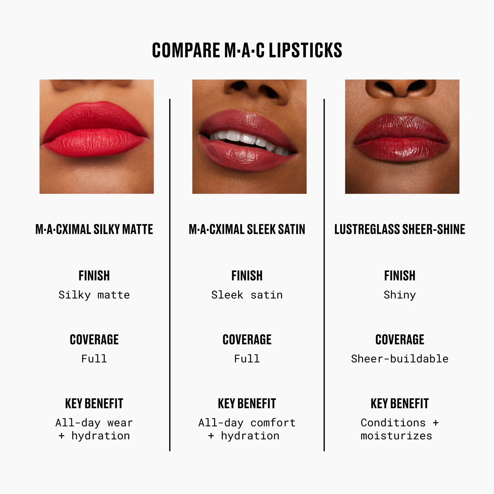 M.A.C Cosmetics Lustreglass Sheer-Shine Lipstick