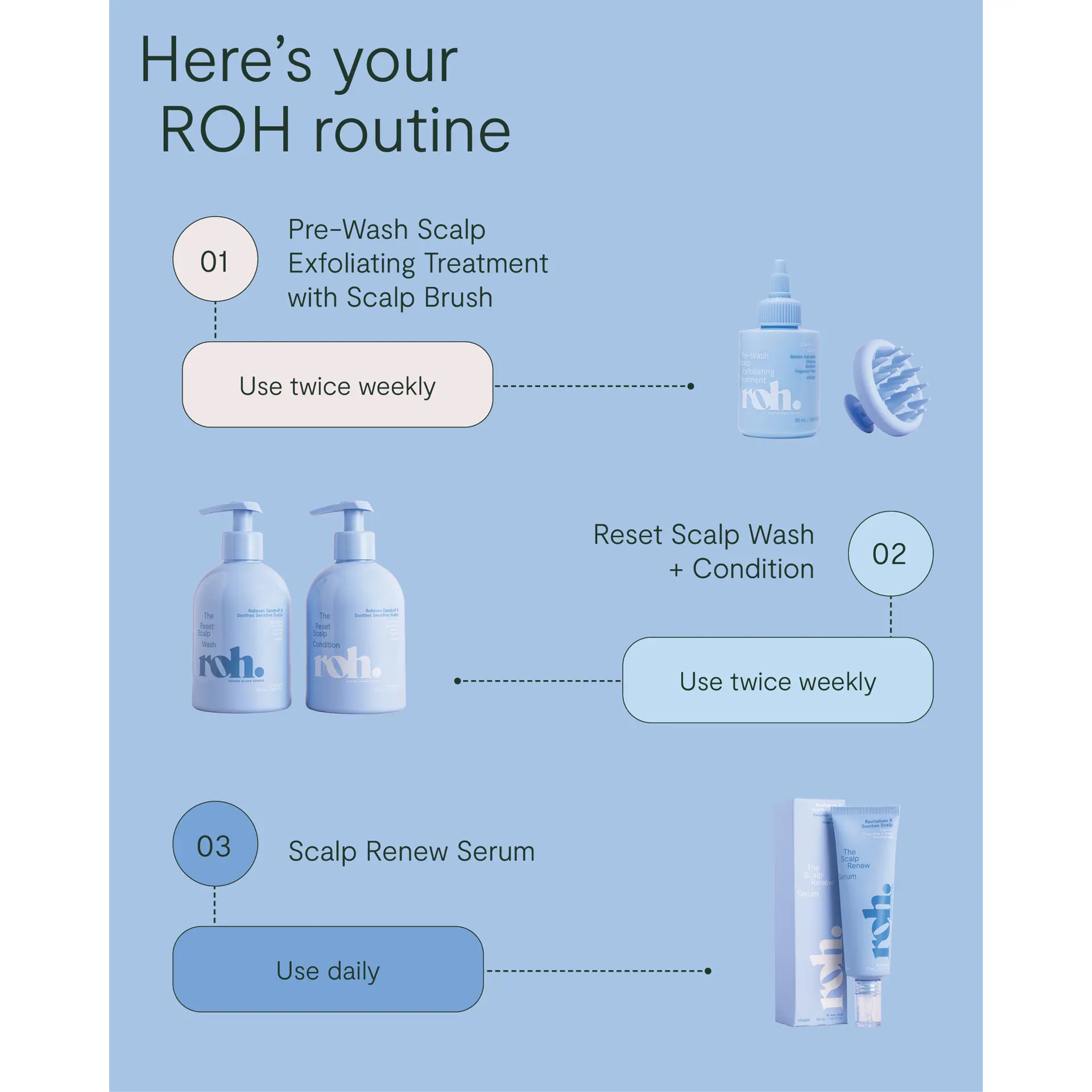 ROH Pre-Wash Scalp Exfoliating Treatment 90ml