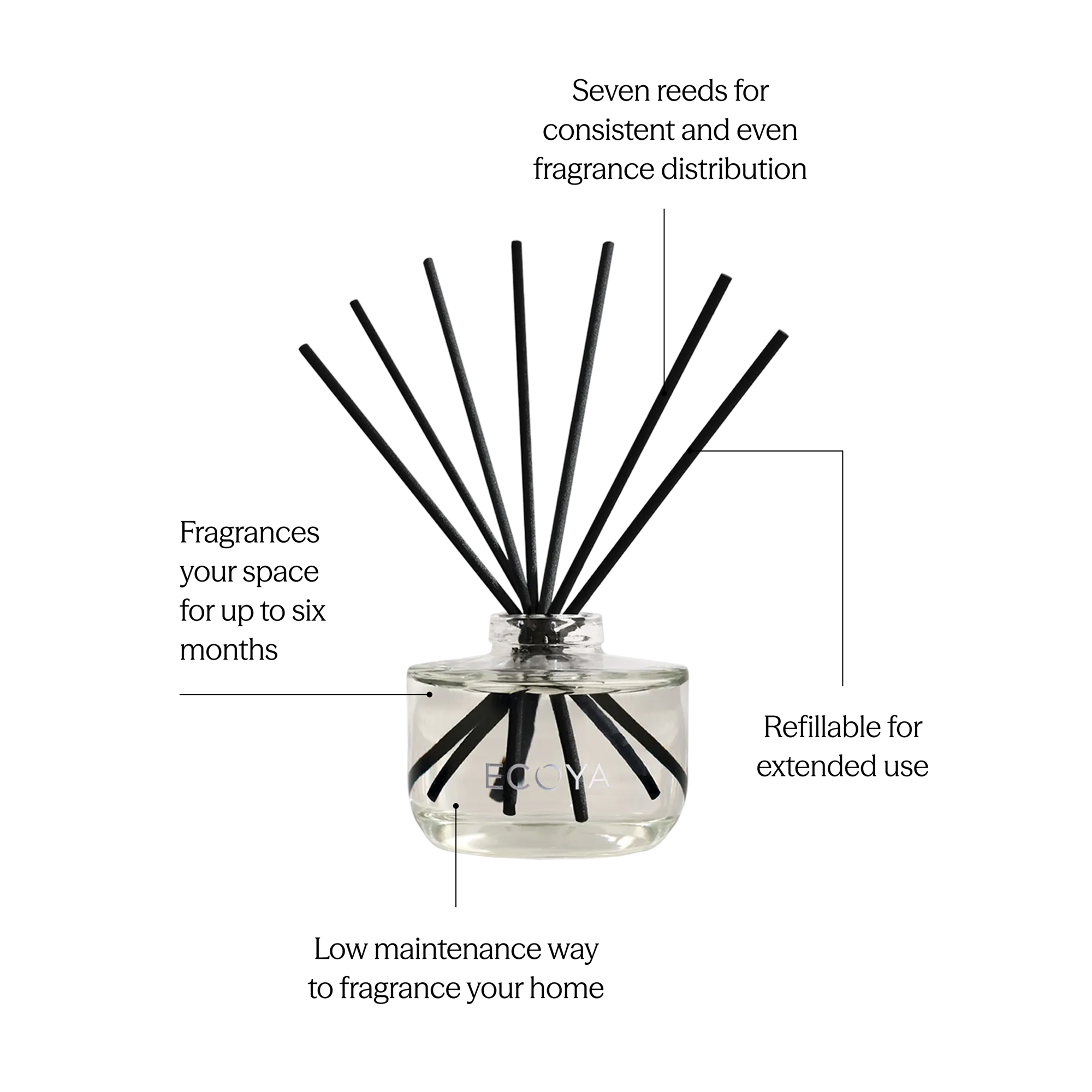 ECOYA Sea Salt & Coconut Reed Diffuser 200ml