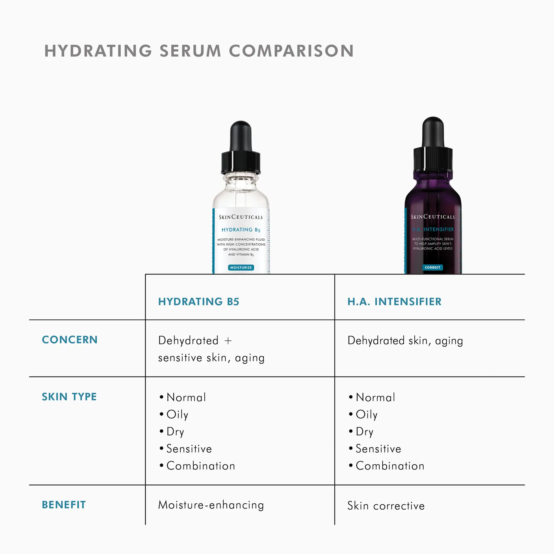 SkinCeuticals Hyaluronic Acid Serum HA Intensifier Multi-Glycan 30ml