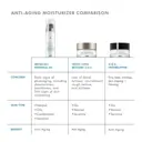 SkinCeuticals Metacell Renewal B3 Emulsion