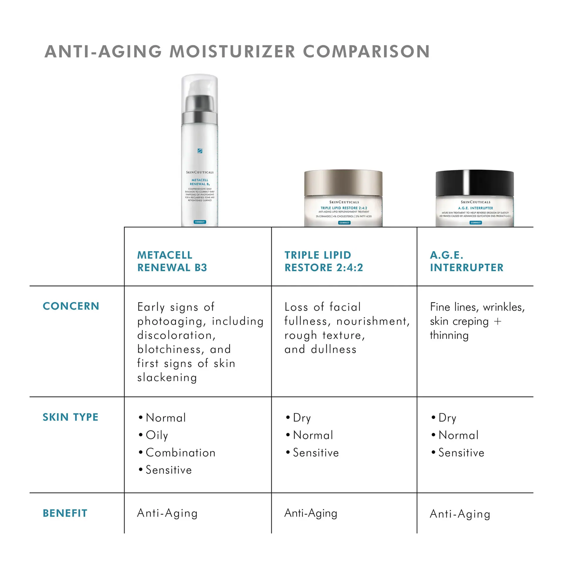 SkinCeuticals Metacell Renewal B3 Emulsion