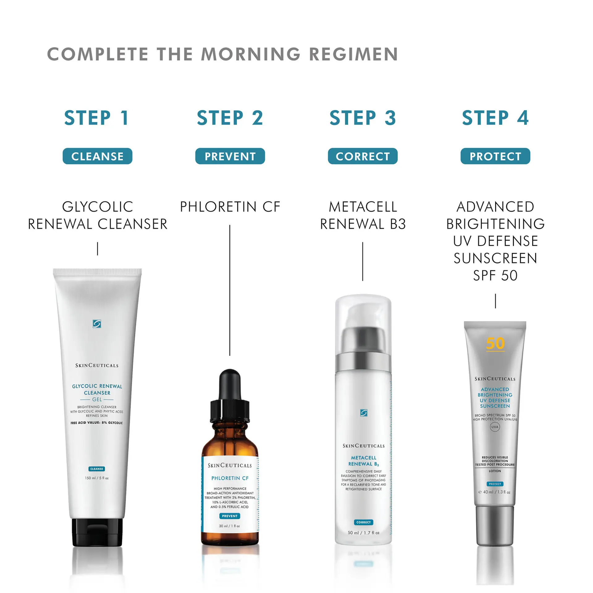 SkinCeuticals Metacell Renewal B3 Emulsion