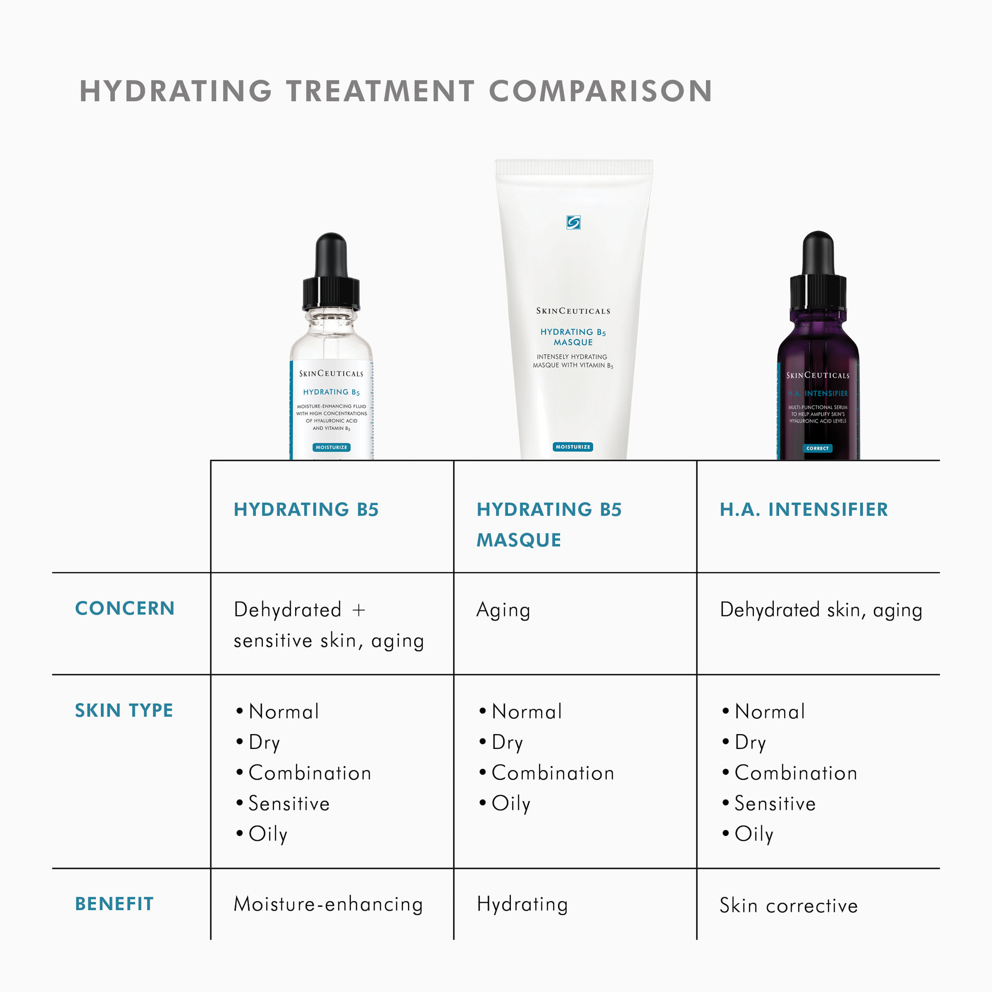 SkinCeuticals Hydrating B5 Gel - 30ml