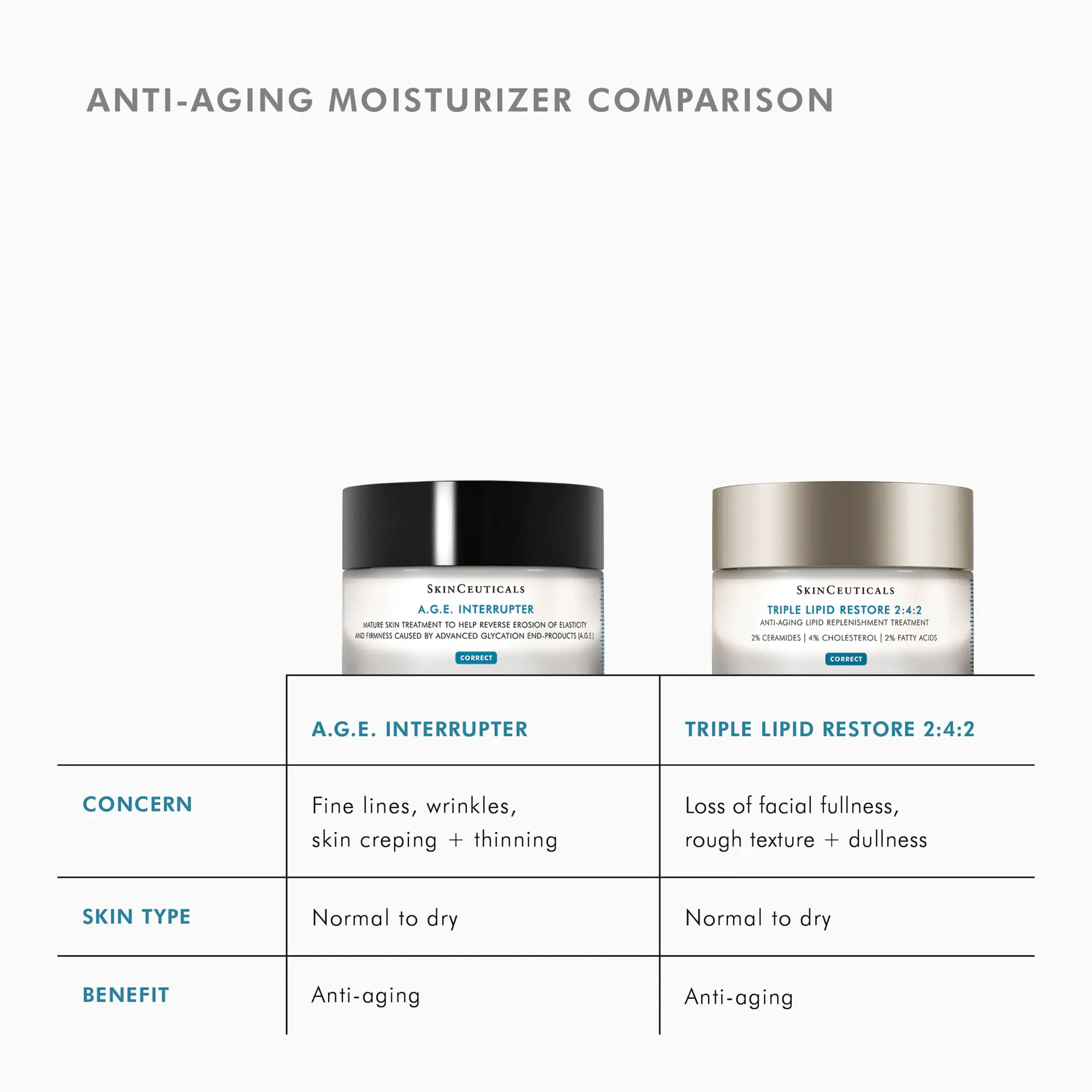 SkinCeuticals Triple Lipid Restore 242 Anti-Ageing Moisturiser 48ml