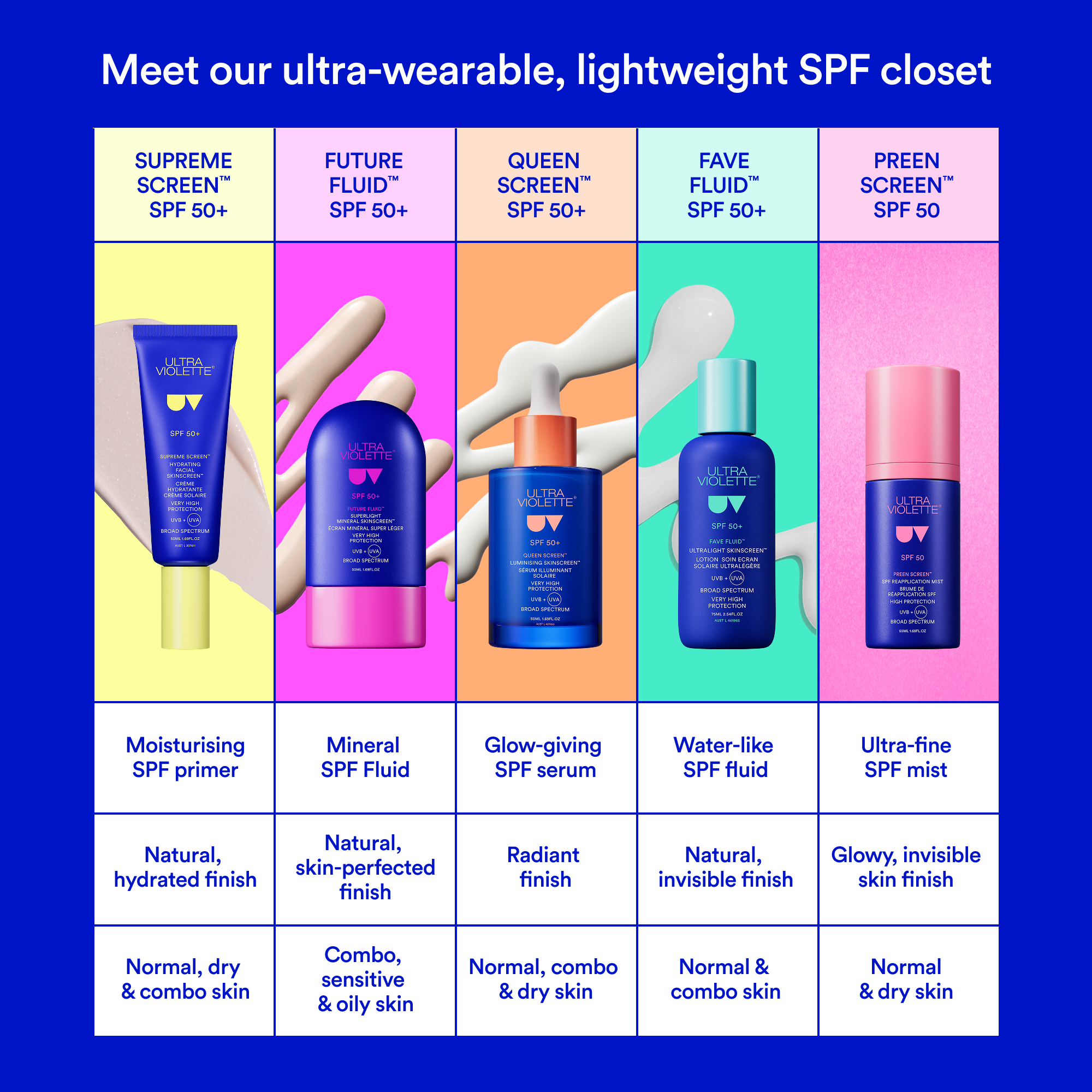 Ultra Violette Preen Screen SPF 50 Reapplication Mist 50ml