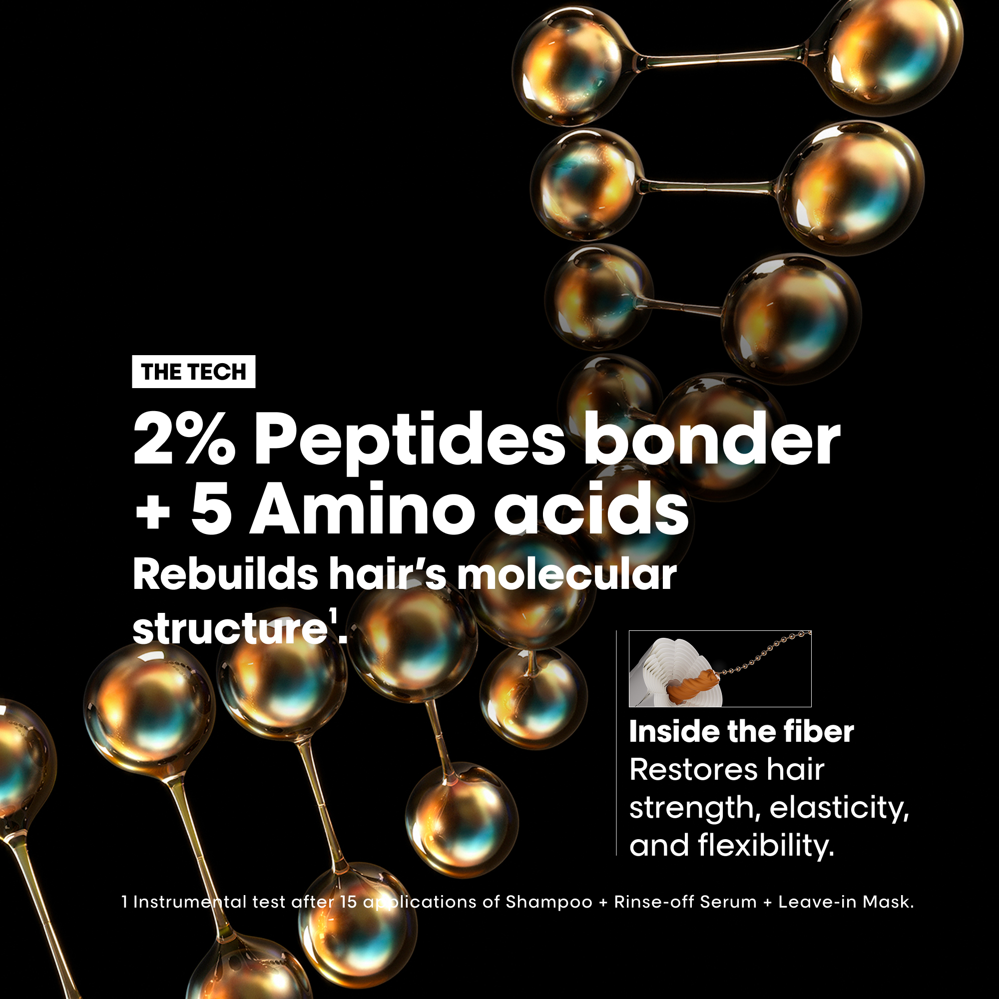 L'Oreal Professionnel Absolut Repair Molecular Discovery Kit