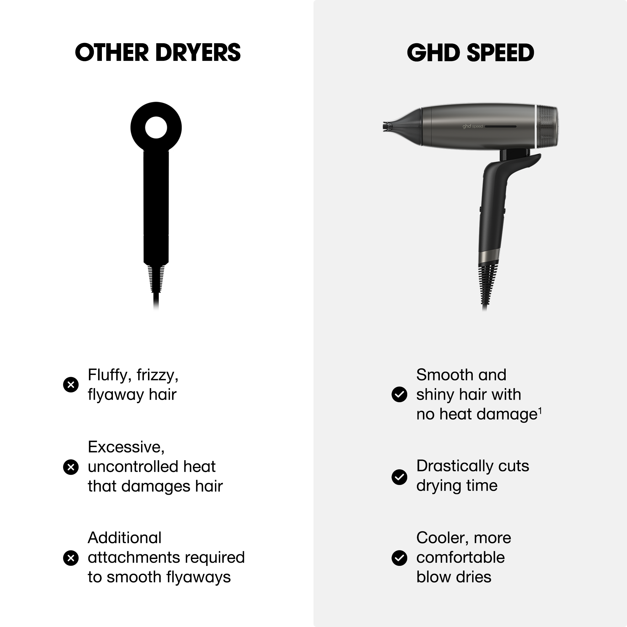 GHD speed professional hair dryer in titanium black