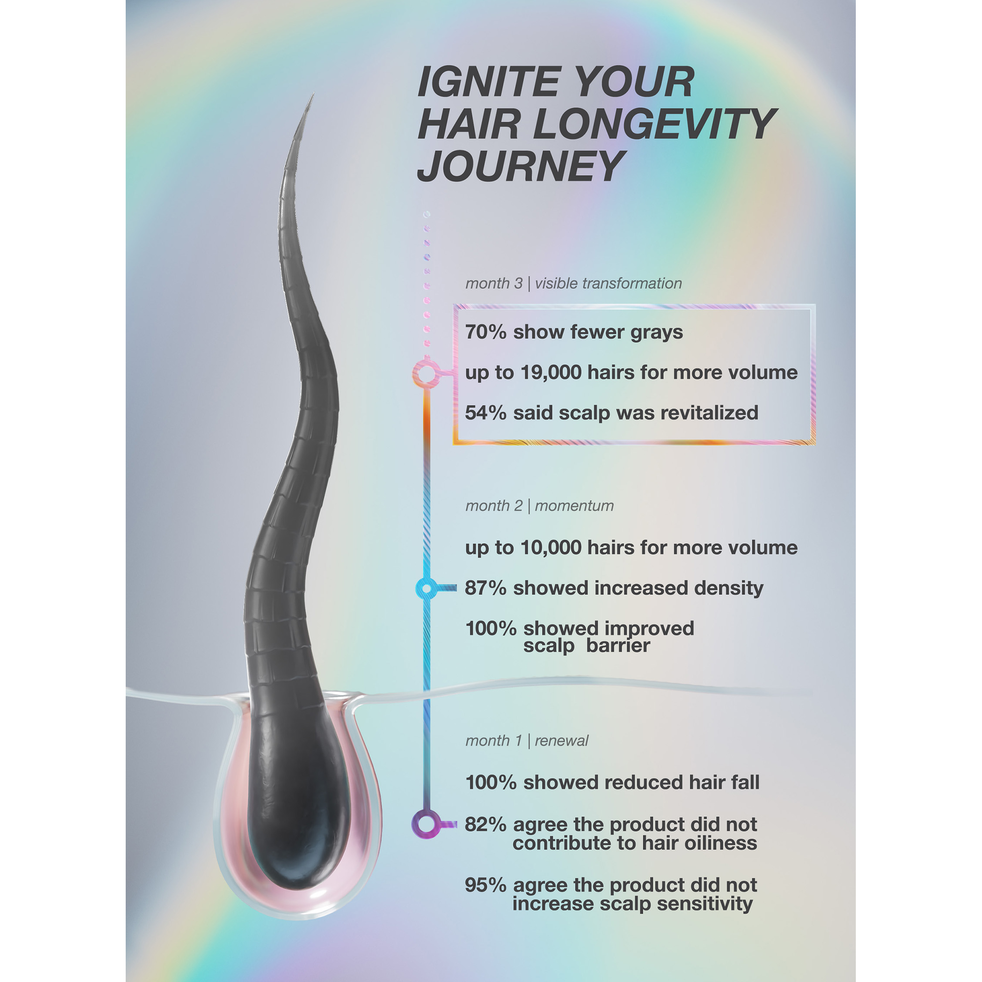 K18 Future IQ Biomimetic Hair Longevity Serum 90 mL