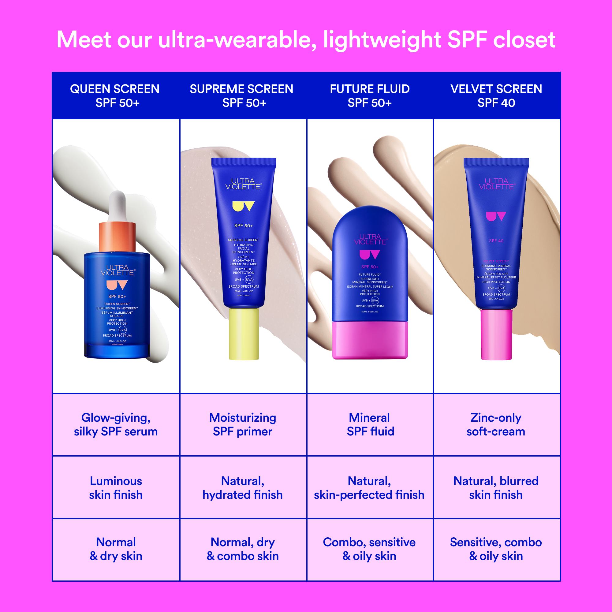 Ultra Violette Velvet Screen SPF 40 Blurring Mineral SKINSCREEN™ 50mL