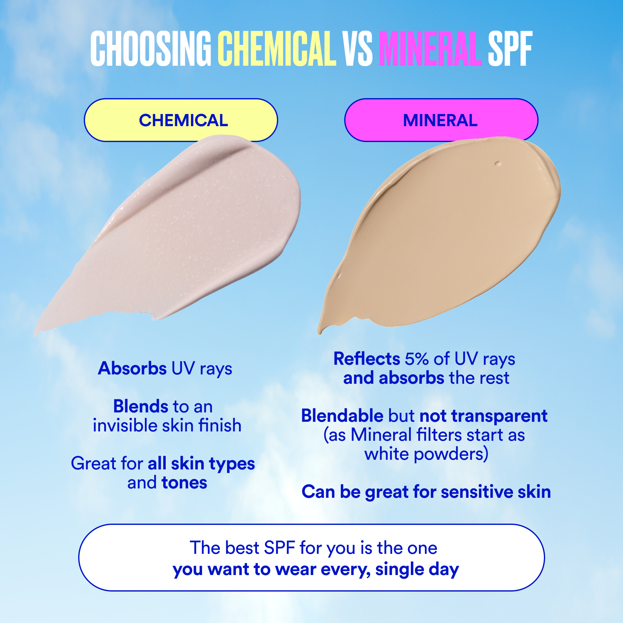 Ultra Violette Velvet Screen SPF 40 Blurring Mineral SKINSCREEN™ 50mL
